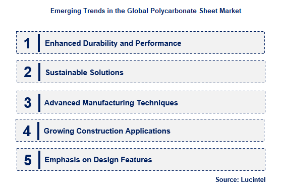 Polycarbonate Sheet by Emerging Trend