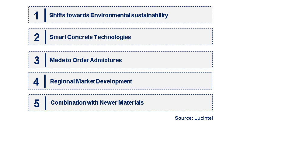 Emerging Trends in the Polycarboxylate Concrete Admixture Market