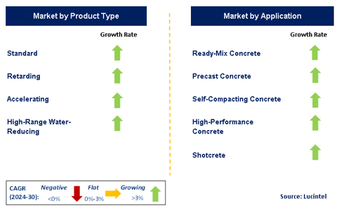 Polycarboxylate Superplasticizer (Macromonomer) Sale by Segment