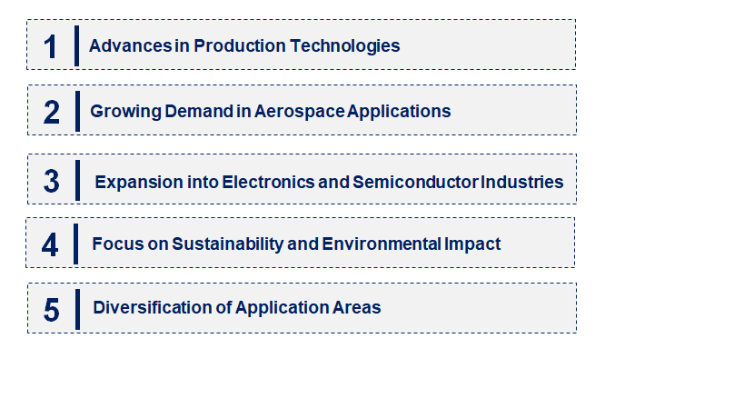 Emerging Trends in the Polychlorotrifluoroethylene Market