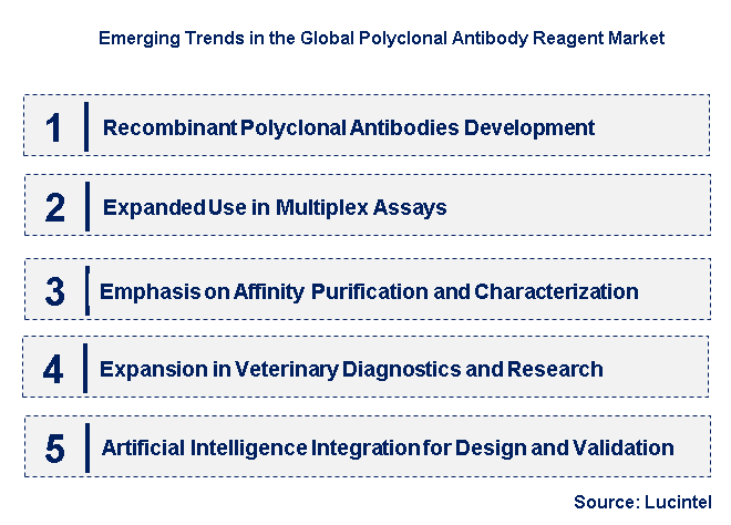 Emerging Trends in the Polyclonal Antibody Reagent Market