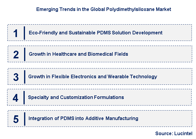 Emerging Trends in the Polydimethylsiloxane Market