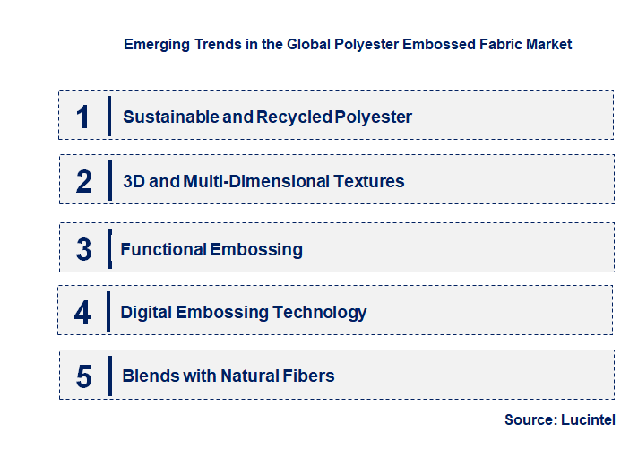 Emerging Trends in the Polyester Embossed Fabric Market