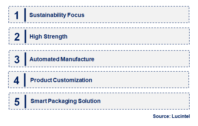 Emerging Trends in the Polyester Plastic Strapping Market