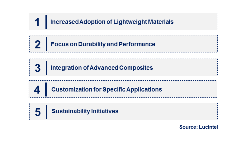 Emerging Trends in the Polyetheretherketone (PEEK) for Drone Market Trends and Forecast Market