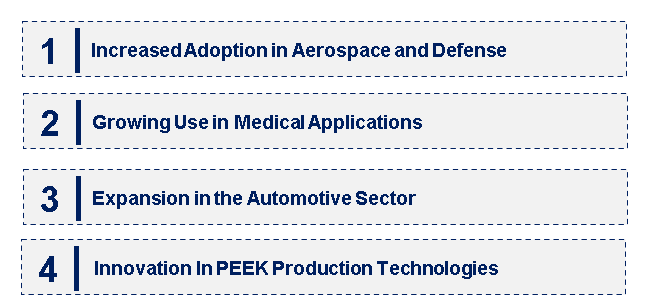 Emerging Trends in the Polyetherketoneketone (PEKK) Market