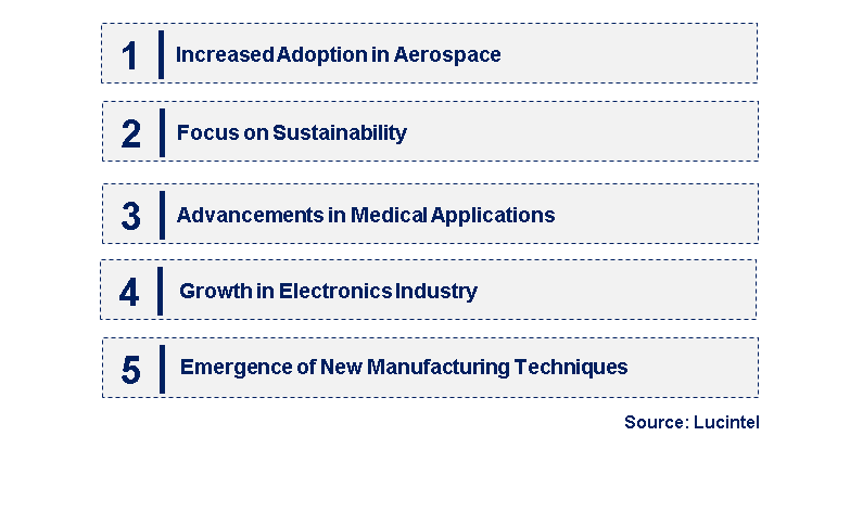 Emerging Trends in the Polyethersulfone Market