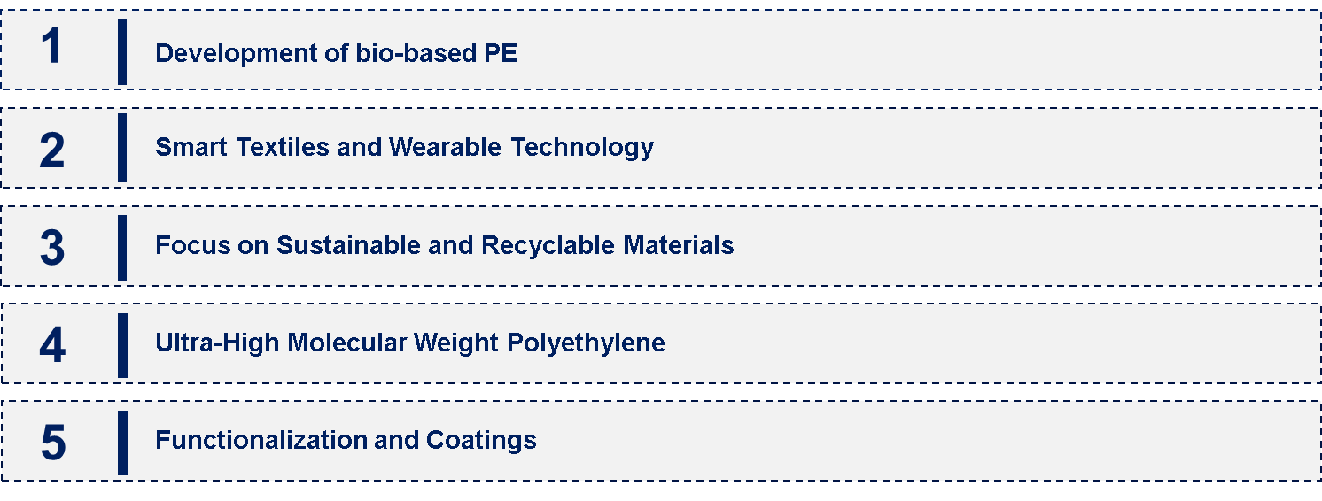 Polyethylene Fiber Market Emerging Trend