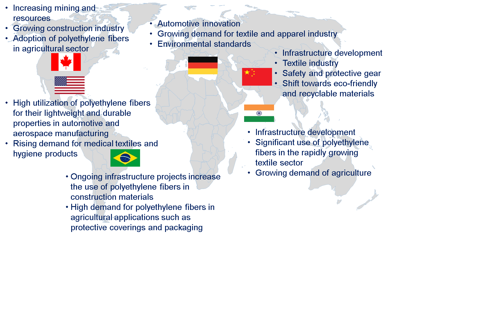 Polyethylene Fiber Market by Country