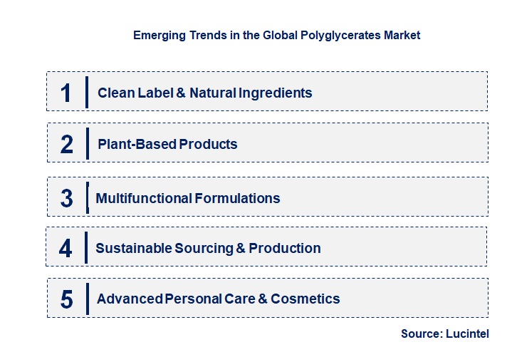 Emerging Trends in the Polyglycerates Market