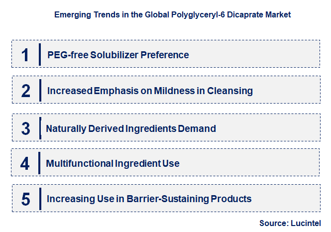 Emerging Trends in the Polyglyceryl-6 Dicaprate Market
