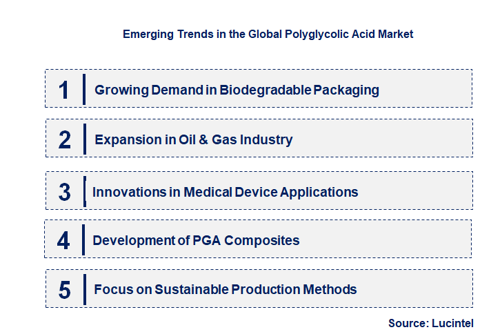 Emerging Trends in the Polyglycolic Acid Market