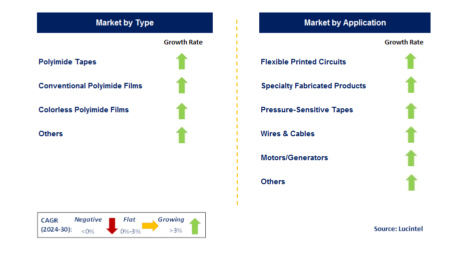 Polyimide Film & Tape by country