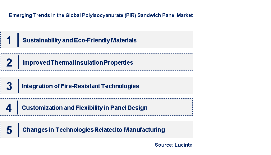 Emerging Trends in the Polyisocyanurate (PIR) Sandwich Panel Market