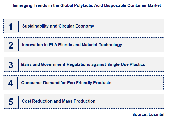 Emerging Trends in the Polylactic Acid Disposable Container Market