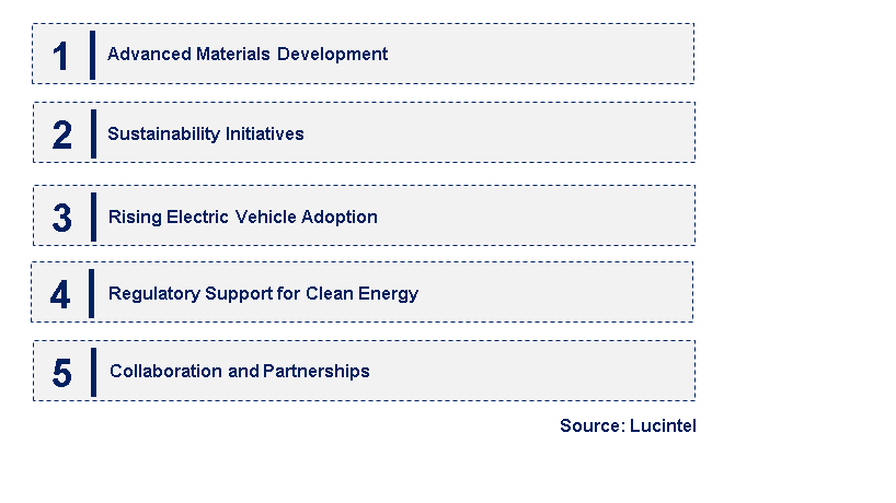 Emerging Trends in the Polyolefin Battery Separator Film Market