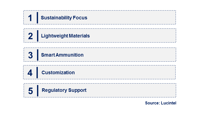 Emerging Trends in the Polymer Ammo Market