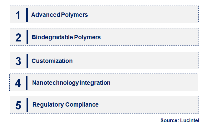 Emerging Trends in the Polymer Based Solubility Enhancement Excipient Market