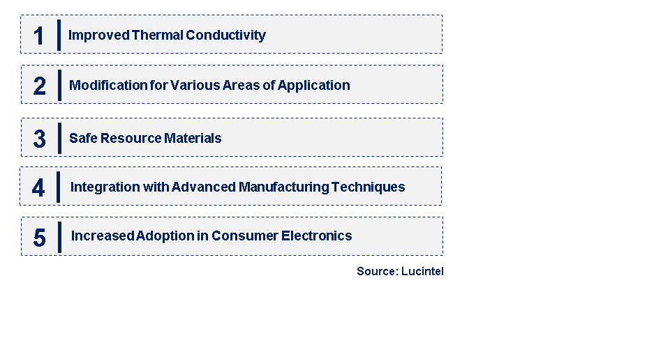 Emerging Trends in the Polymer Based Thermal Interface Material Market