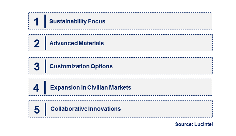 Emerging Trends in the Polymer Casing Market