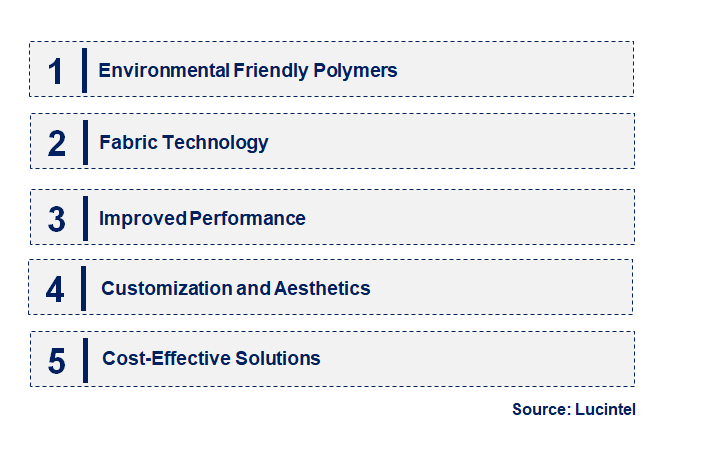 Emerging Trends in the Polymer Coated Fabric  Market