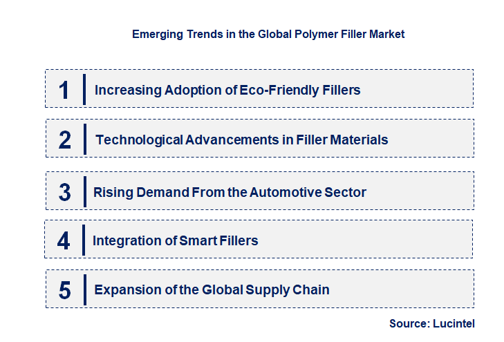 Emerging Trends in the Polymer Filler Market