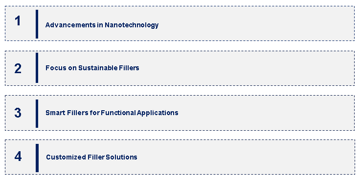 Polymer Filler Market Emerging Trend