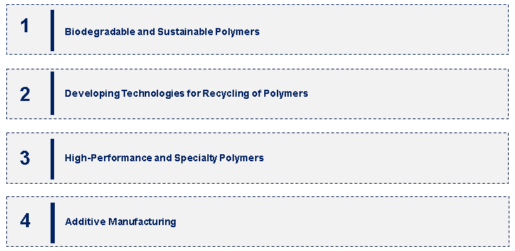 Polymer Market Emerging Trend