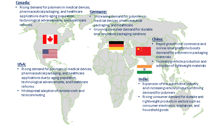 Polymer Market trends by Region