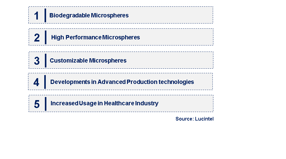 Emerging Trends in the Polymer Microsphere Market