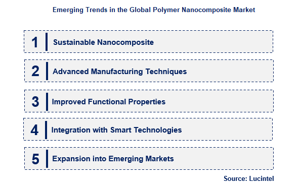 Polymer Nanocomposite by Emerging Trend