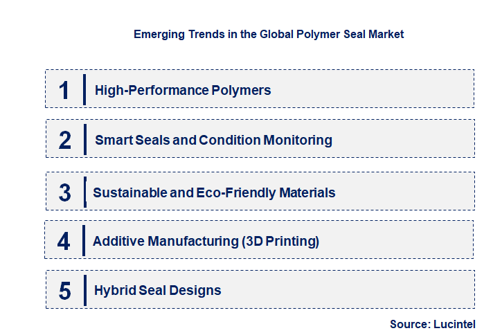 Emerging Trends in the Polymer Seal Market