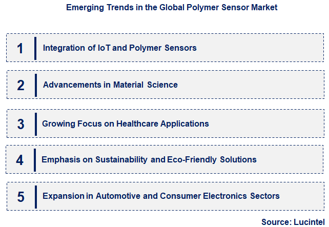 Emerging Trends in the Polymer Sensor Market