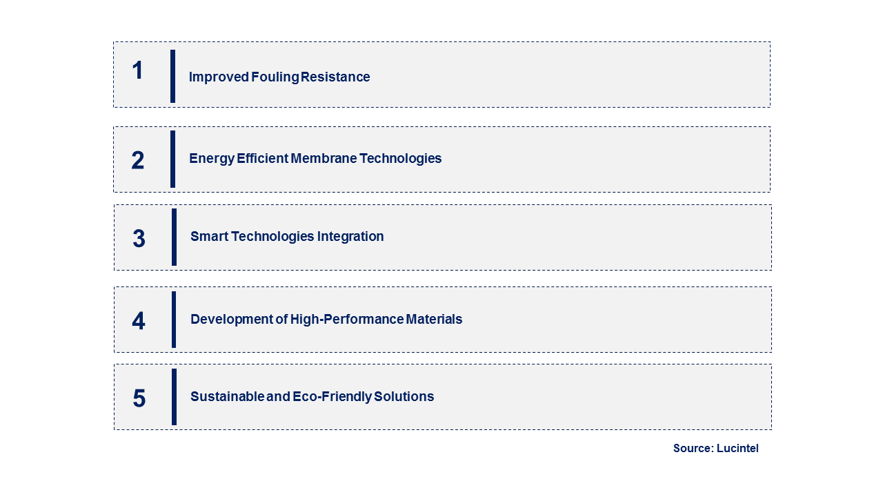 Emerging Trends in the Polymer Separation Membrane Market