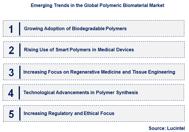 Emerging Trends in the Polymeric Biomaterial Market