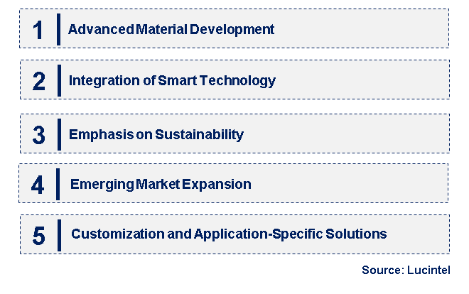 Emerging Trends in the Polymeric Film for Separation Market