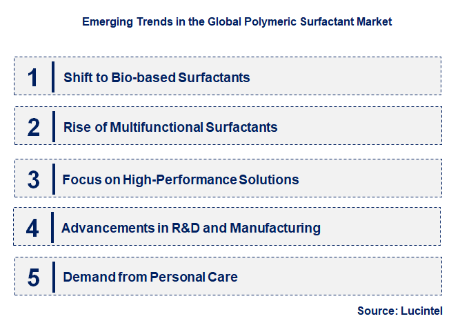 Emerging Trends in the Polymeric Surfactant Market