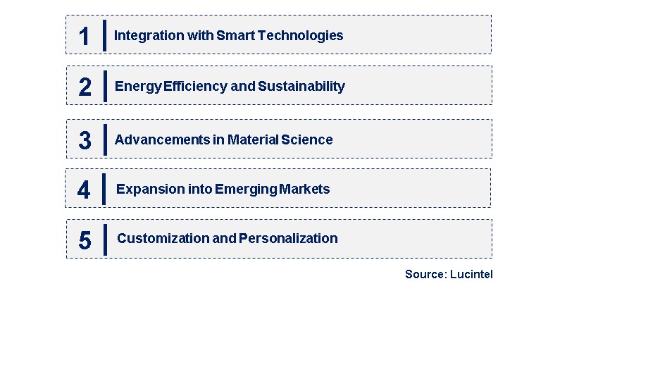 Emerging Trends in the Polymer‐Dispersed Liquid Crystal Market