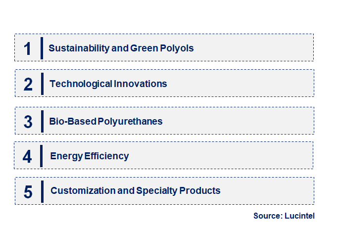 Emerging Trends in the Polyol and Polyurethane Market