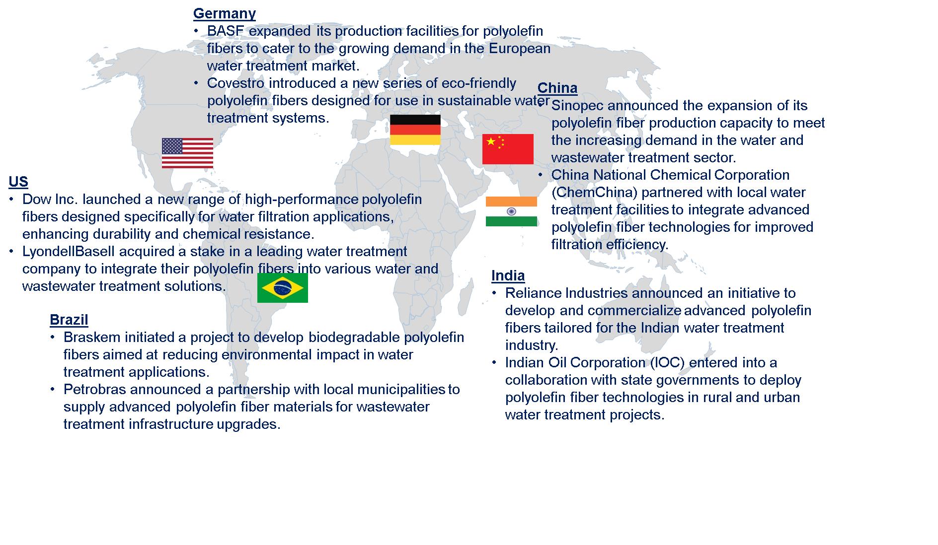 Polyolefin Fiber Market by Country