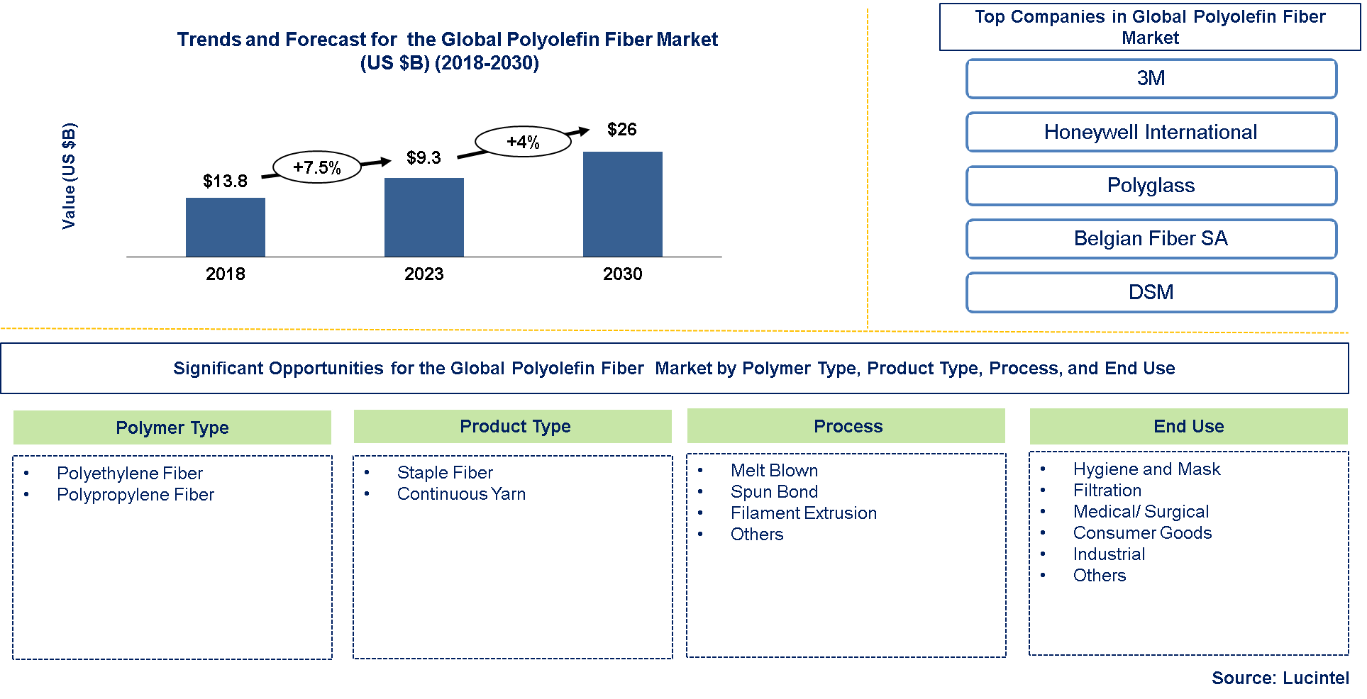 Polyolefin Fiber Market