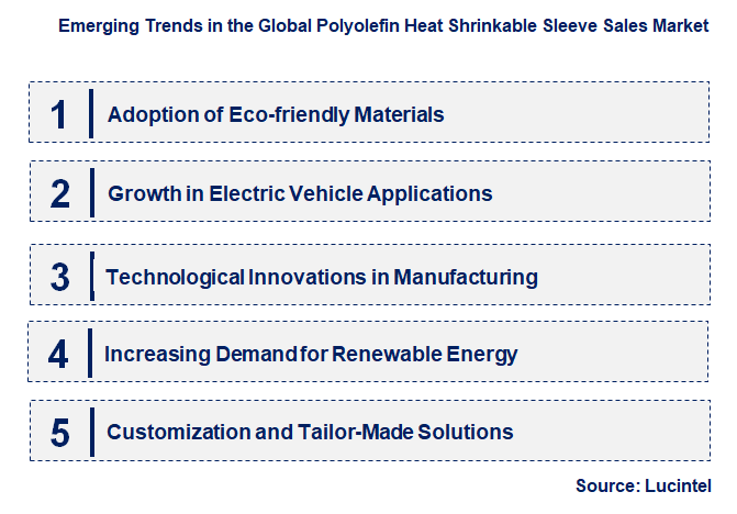 Emerging Trends in the Polyolefin Heat Shrinkable Sleeve Sales Market