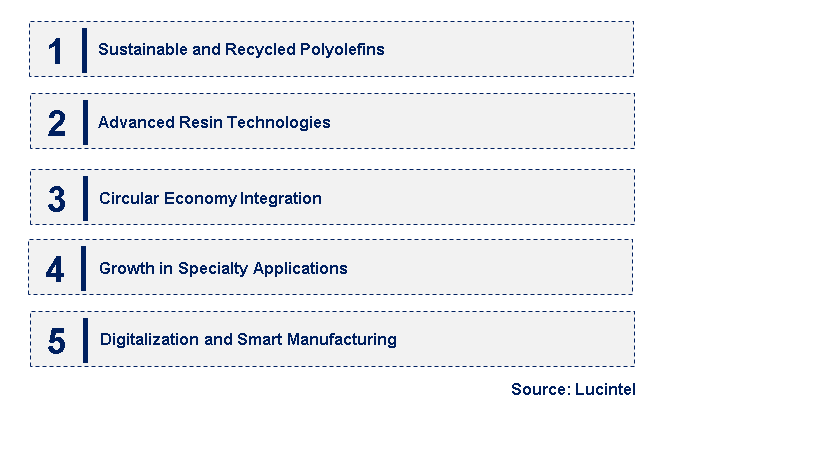 Emerging Trends in the Polyolefin Resin Market