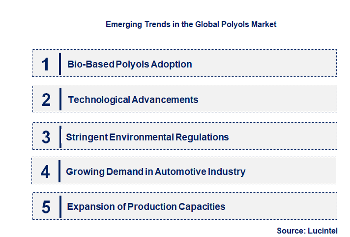 Emerging Trends in the Polyols Market