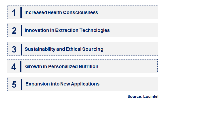 Emerging Trends in the Polyphenol Market