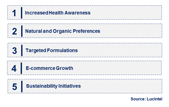 Emerging Trends in the Polyphenol Supplement Market