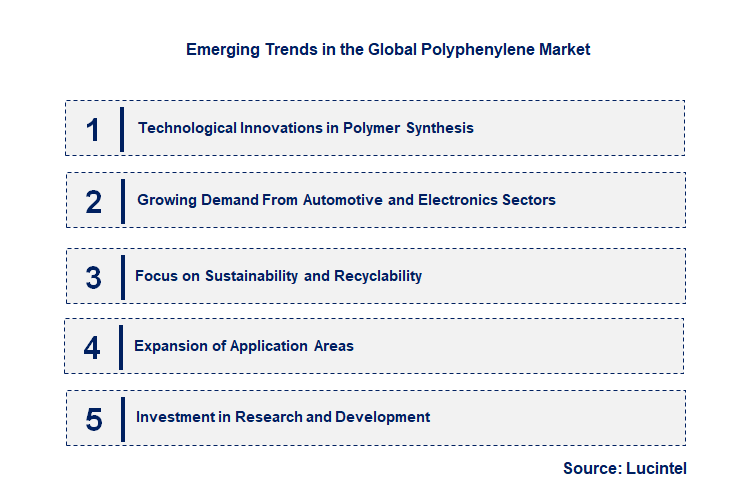 Emerging Trends in the Polyphenylene Market