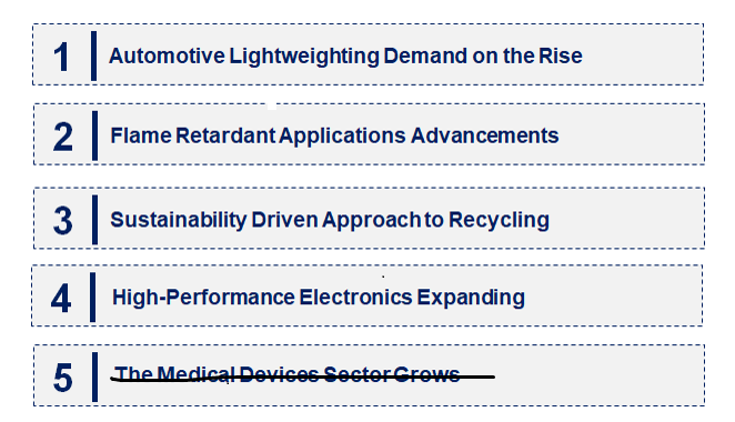 Emerging Trends in the Polyphenylene Ether Alloy Market