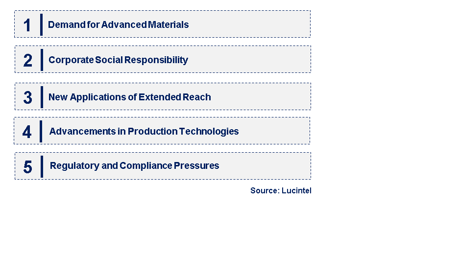 Emerging Trends in the Polyphenylene Ether Market