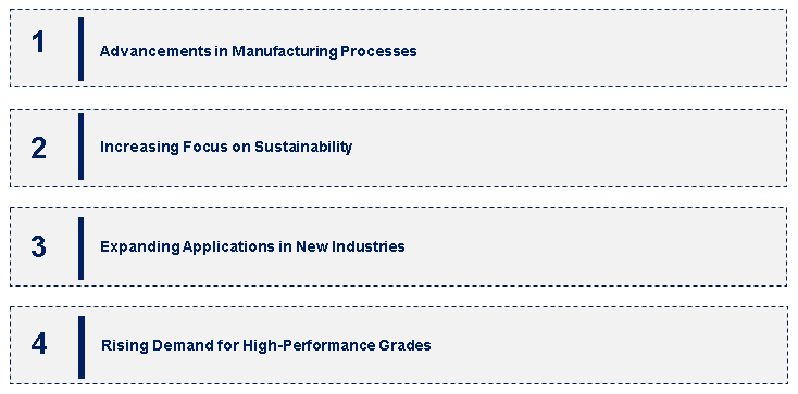 Polyphenylene Market Emerging Trends